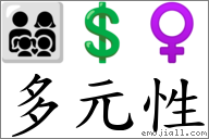 多元性 對應Emoji 👨‍👩‍👧‍👦 💲 ♀  的對照PNG圖片