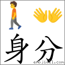 身分 對應Emoji 🚶 👐  的對照PNG圖片