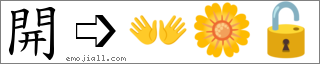 Emoji: 👐🌼🔓, Text: 開