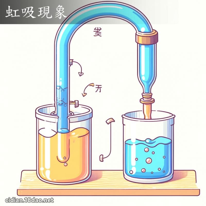 虹吸現象 - 國語辭典配圖